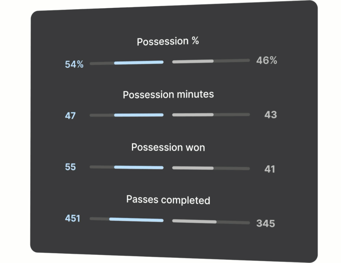 Stats match.gif