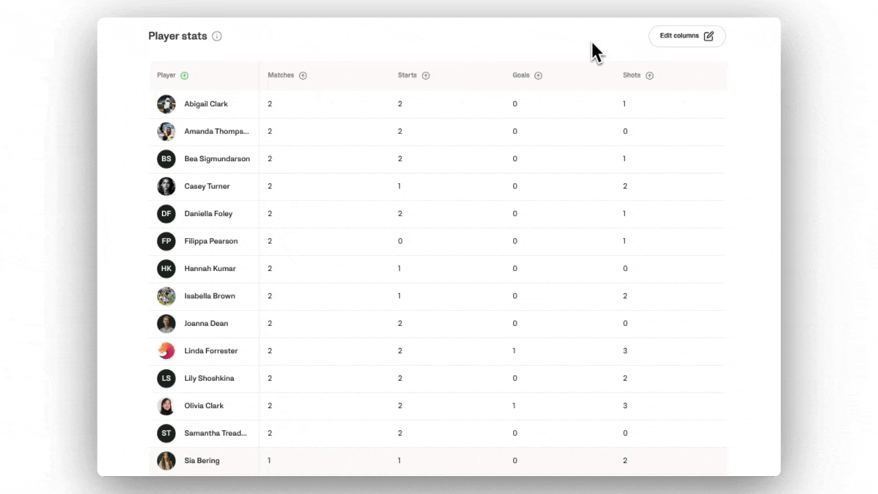 Customizing the stats table by selecting specific data columns for a team using the Edit Columns option; columns appear left to right based on selected order.gif