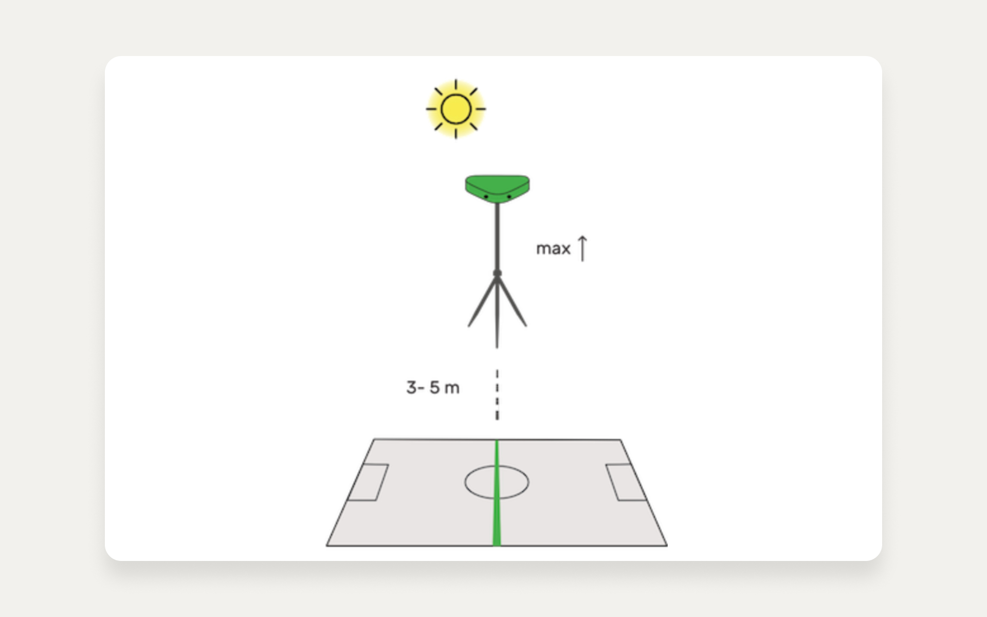 Configuration du trépied et positionnement
