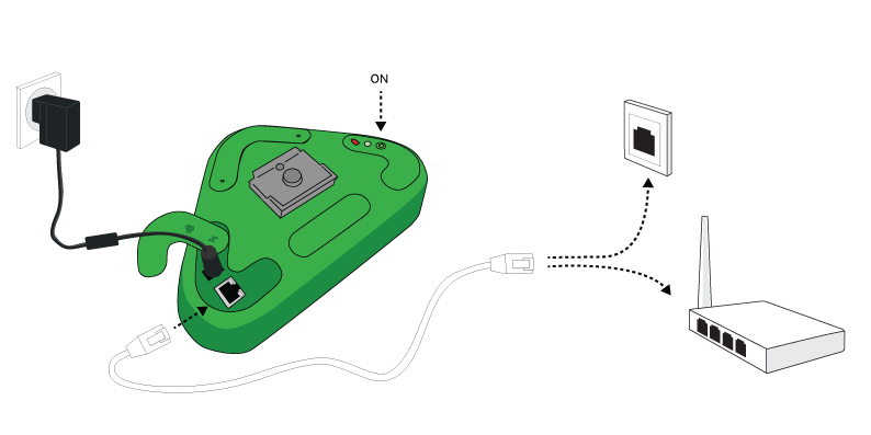 Ethernet-Verbindungslichter