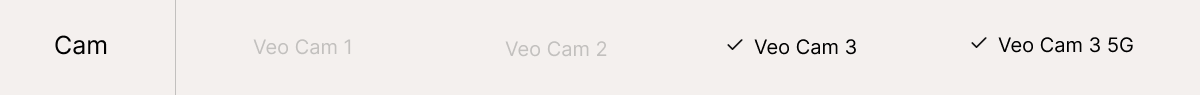 Disponibile per Veo Cam 3 e Veo Cam 3 5G.png